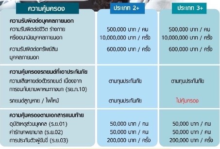 รีบทำประกันไว้ก่อน! เดินทางรับลมหนาวแบบอุ่นใจ ต้อนรับเดือนพฤศจิกายน 2565