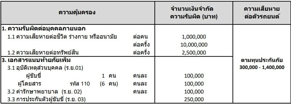 ประกันรถยนต์ชั้น1 รถฟอร์จูนเนอร์ Fortuner ราคาสบาย กรุงเทพประกันภัย