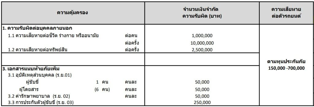 ประกันรถยนต์ชั้น1 สุดว้าว! เบี้ยประกันรถยนต์ ที่เหมาะกับคน GEN X | กรุงเทพประกันภัย