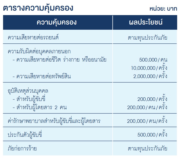 ประกันภัยรถบรรทุกขนาดใหญ่ ชั้น 1 กรุงเทพประกันภัย | สบายใจในทุกการขนส่ง !