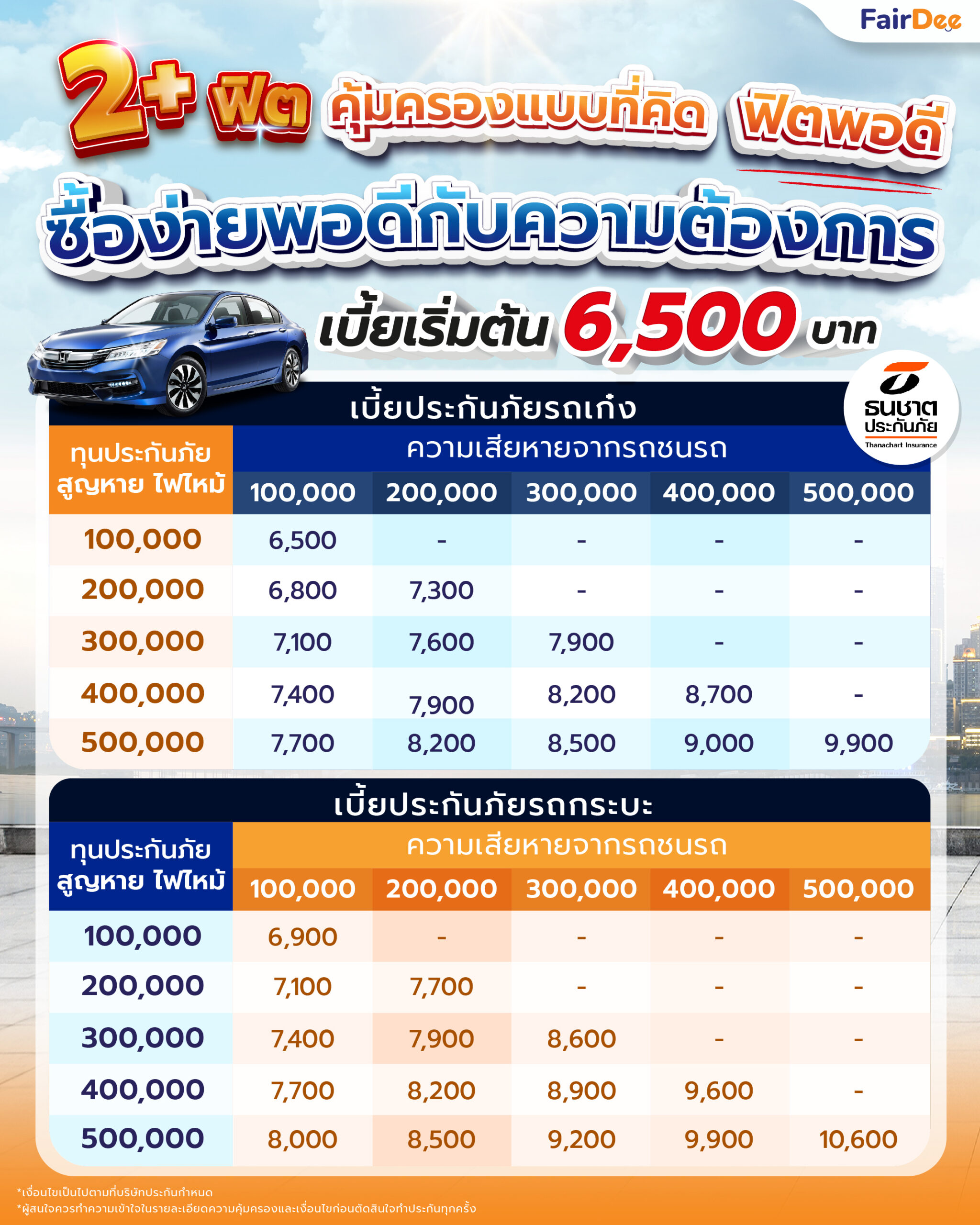 ธนชาตประกันภัย 2+ ฟิต คุ้มครองแบบที่คิด ฟิตพอดีกับความต้องการ | เริ่ม 6,500  ฿