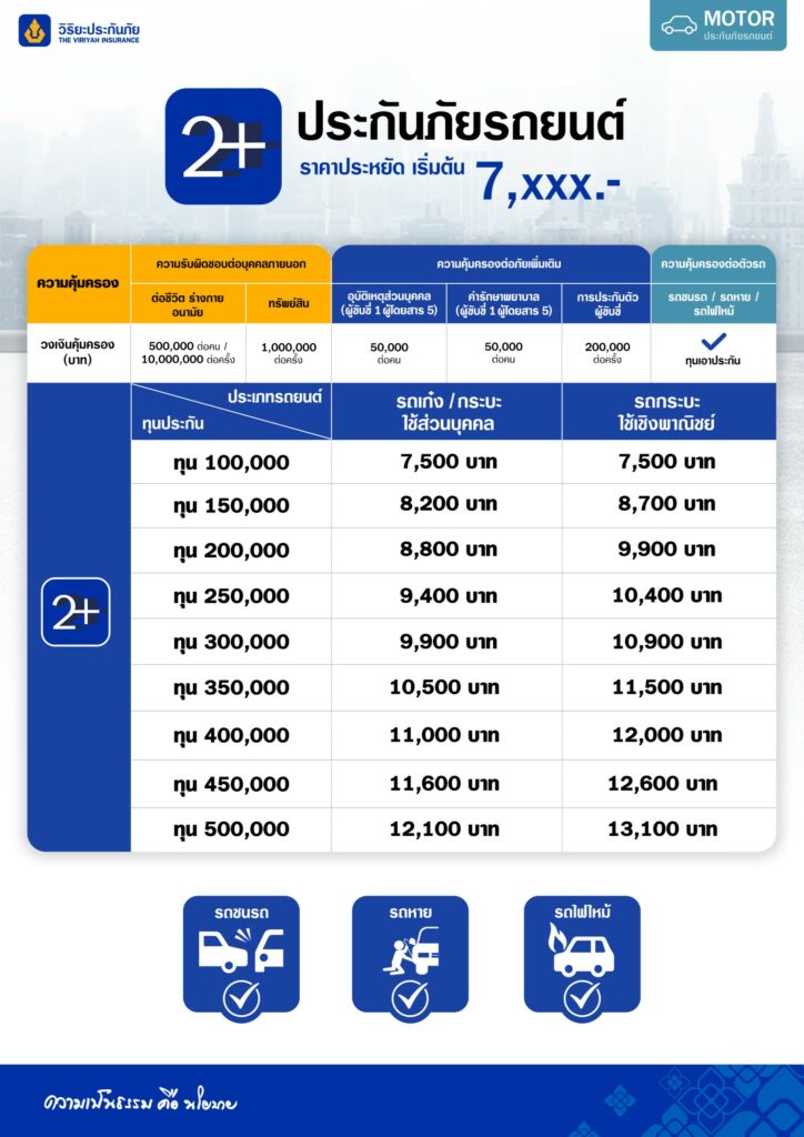 วิริยะประกันภัย ประกันรถยนต์ชั้น 2+