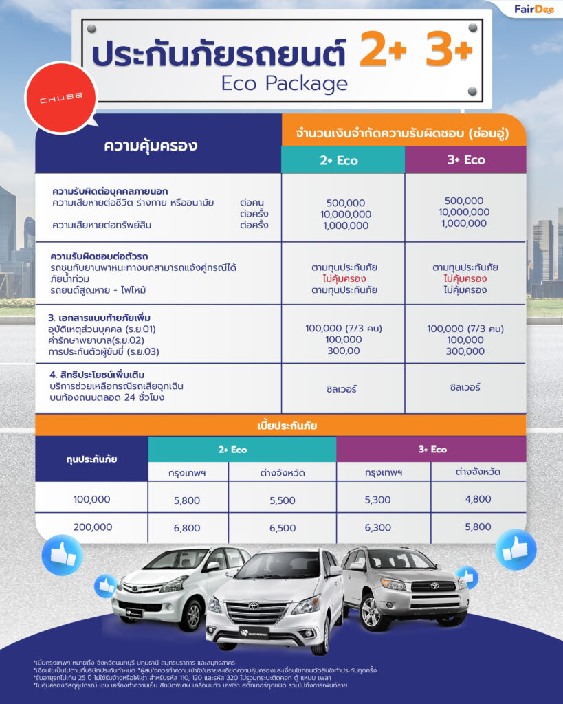 ชับบ์สามัคคีประกันภัย ประกันภัยรถยนต์ 2+ 3+ Eco Package