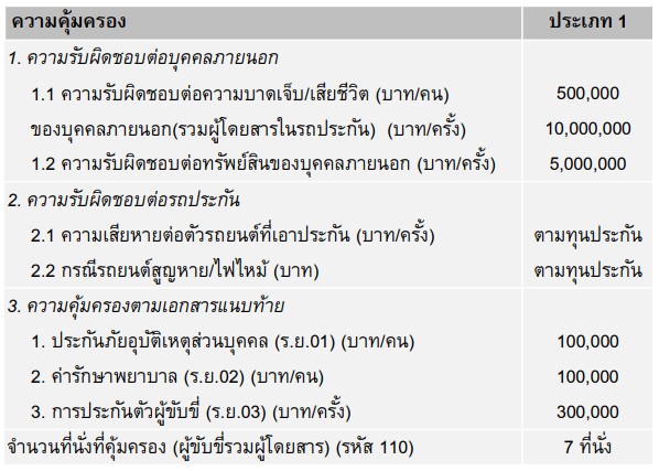 ประกันรถยนต์SUV ชั้น 1 ซ่อมอู่ | เมืองไทยประกันภัย